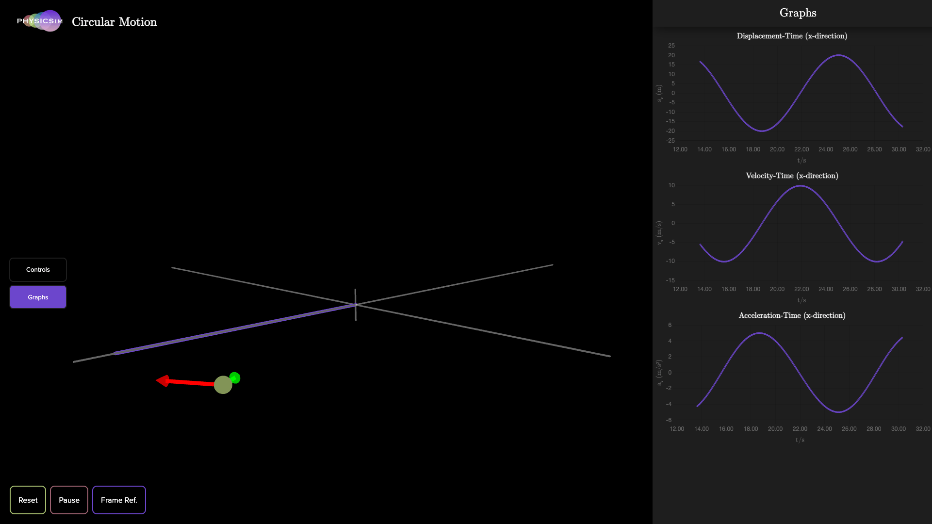 Circular Motion