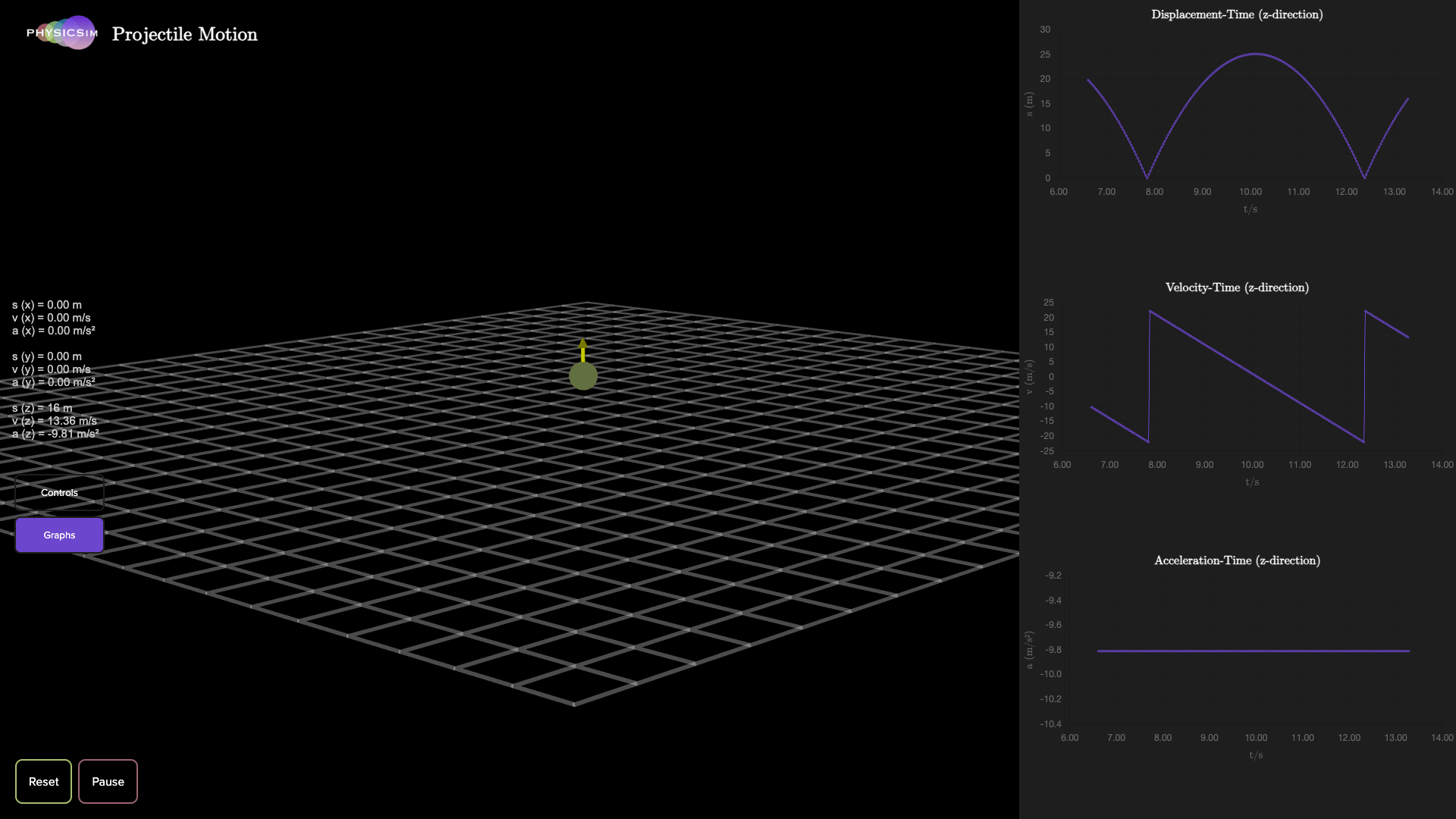 Projectile Motion